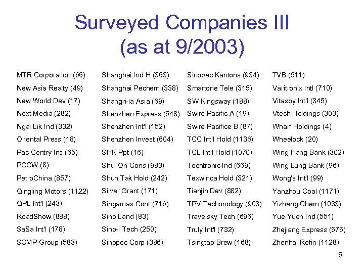 Surveyed Companies III (as at 9/2003) MTR Corporation (66) Shanghai Ind H (363) Sinopec