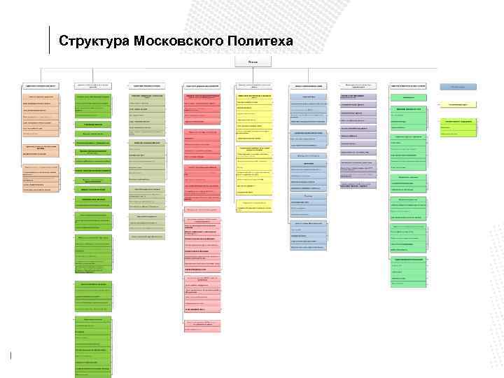 Структура Московского Политеха НАЗВАНИЕ ПОДРАЗДЕЛА Текст слайда 4 