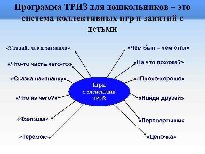 Программа ТРИЗ для дошкольников – это система коллективных игр и занятий с детьми «Угадай,