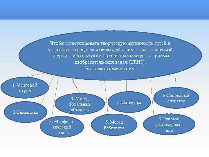 Чтобы стимулировать творческую активность детей и устранить отрицательное воздействие психологической инерции, используются различные методы