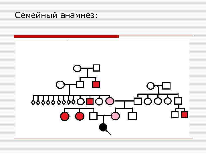 Семейный анамнез: 