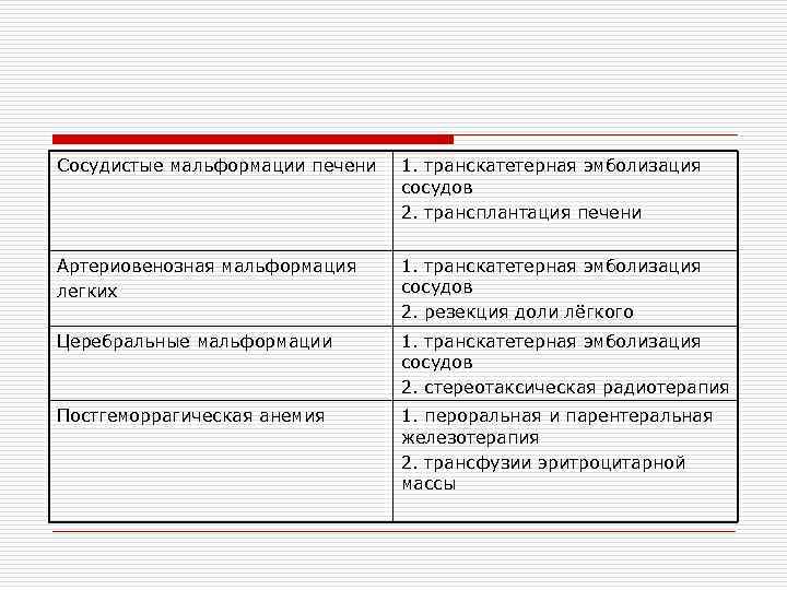 Сосудистые мальформации печени 1. транскатетерная эмболизация сосудов 2. трансплантация печени Артериовенозная мальформация легких 1.