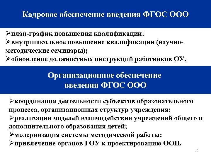 Кадровое обеспечение введения ФГОС ООО Øплан-график повышения квалификации; Øвнутришкольное повышение квалификации (научнометодические семинары); Øобновление