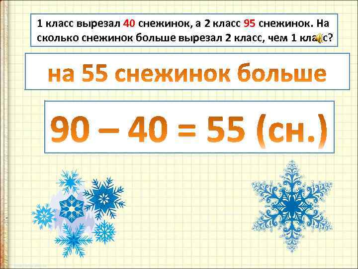 1 класс вырезал 40 снежинок, а 2 класс 95 снежинок. На сколько снежинок больше