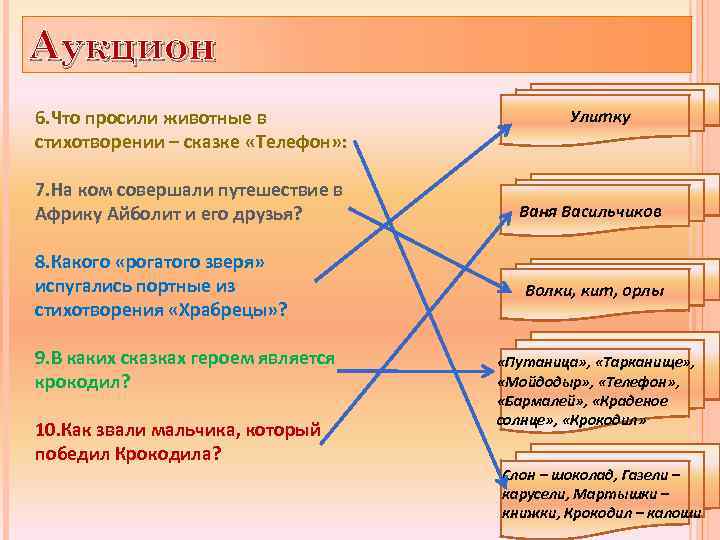 Аукцион 6. Что просили животные в стихотворении – сказке «Телефон» : 7. На ком