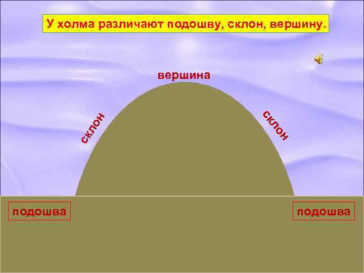 У холма различают подошву, склон, вершину. ск н ло подошва ск ло н вершина