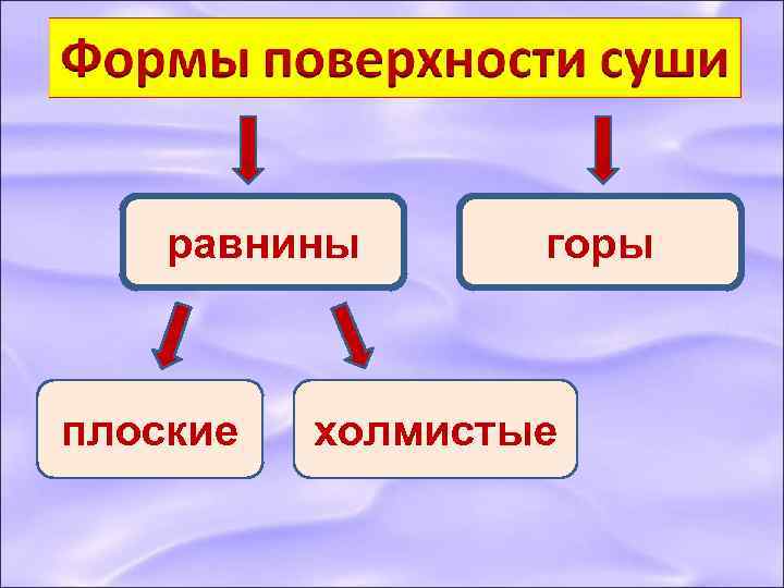 равнины плоские горы холмистые 