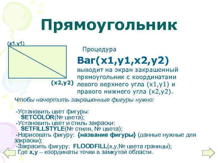 Прямоугольник (х1, у1) Процедура Bar(x 1, y 1, x 2, y 2) выводит на