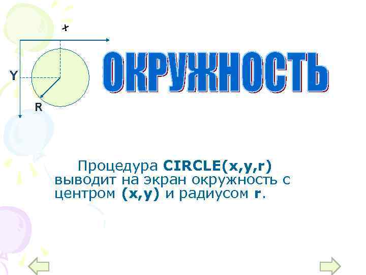 Процедура CIRCLE(x, y, r) выводит на экран окружность с центром (х, у) и радиусом