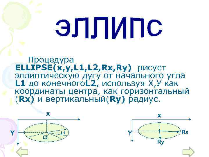 Процедура ELLIPSE(x, y, L 1, L 2, Rx, Ry) рисует эллиптическую дугу от начального