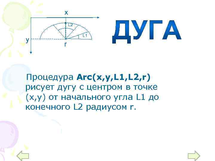 х L 2 у L 1 r Процедура Arc(x, y, L 1, L 2,