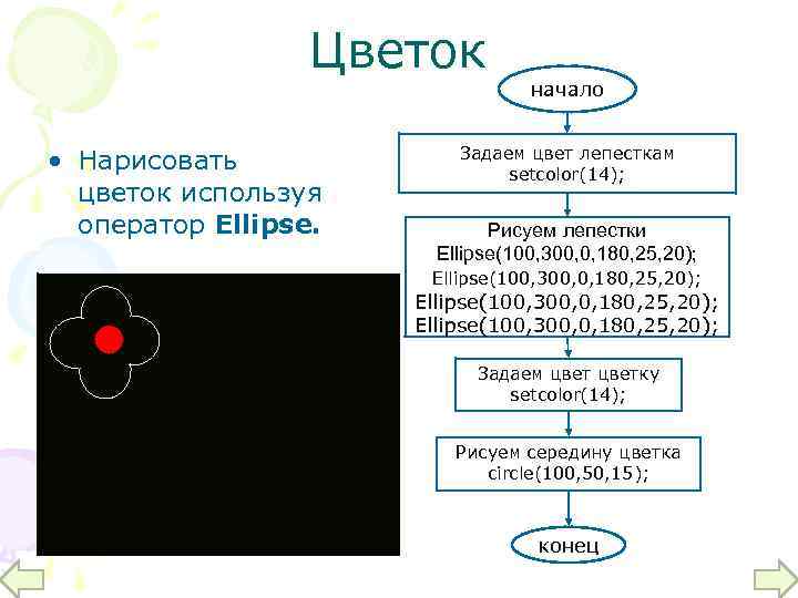 Цветок • Нарисовать цветок используя оператор Ellipse. начало Задаем цвет лепесткам setcolor(14); Рисуем лепестки