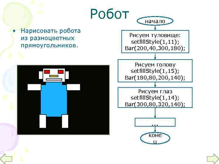 Робот • Нарисовать робота из разноцветных прямоугольников. начало Рисуем туловище: setfill. Style(1, 11); Bar(200,