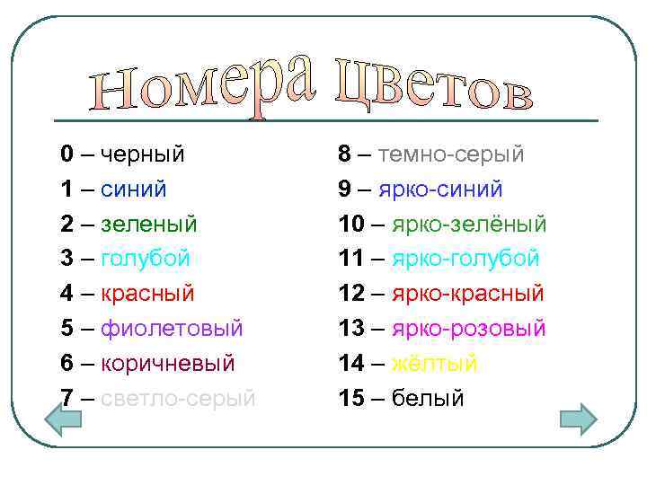 0 – черный 1 – синий 2 – зеленый 3 – голубой 4 –