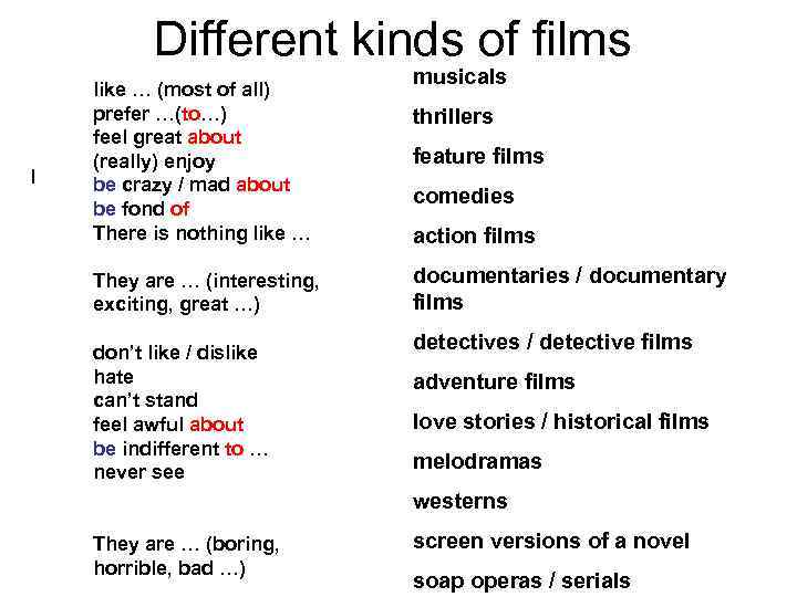 Different kinds of films I like … (most of all) prefer …(to…) feel great