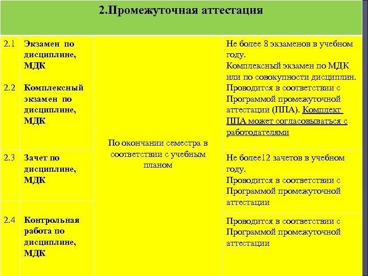 Промежуточная аттестация