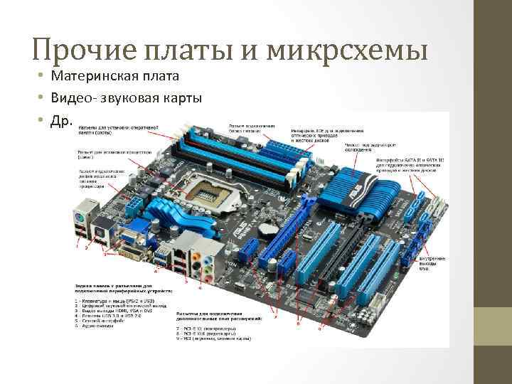 Звуковая карта на материнской плате. Чипсет материнской платы h510m. Материнская плата звуковая карта. Системные платы виды. Входы материнской платы.