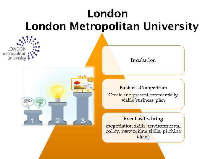 London Metropolitan University Incubation Business Competition Create and present commercially viable business plan Events&Training