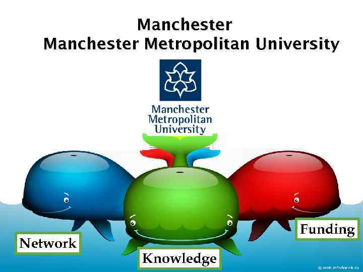 Manchester Metropolitan University Network Funding Knowledge 