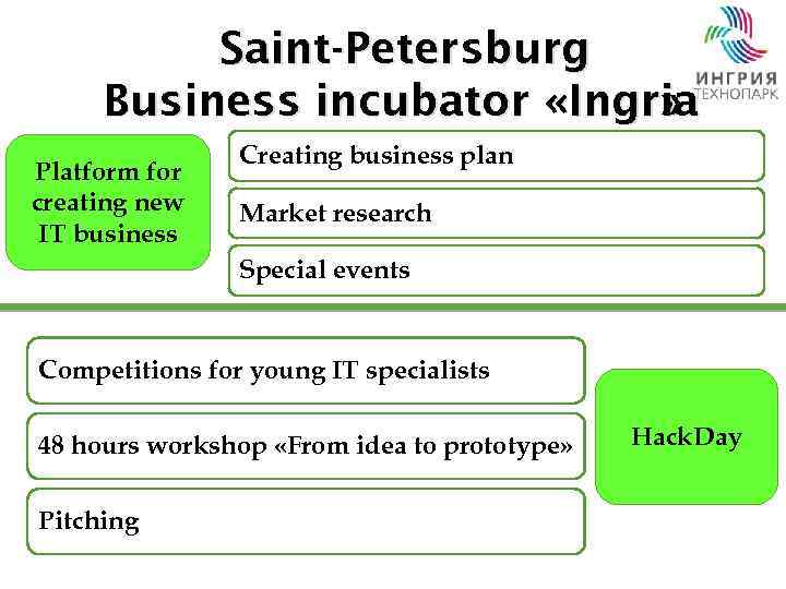 Saint-Petersburg Business incubator «Ingria » Platform for creating new IT business Creating business plan