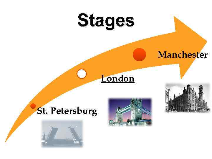 Stages Manchester London St. Petersburg 