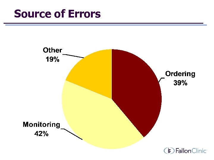 Source of Errors 