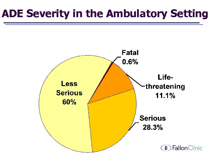 ADE Severity in the Ambulatory Setting 
