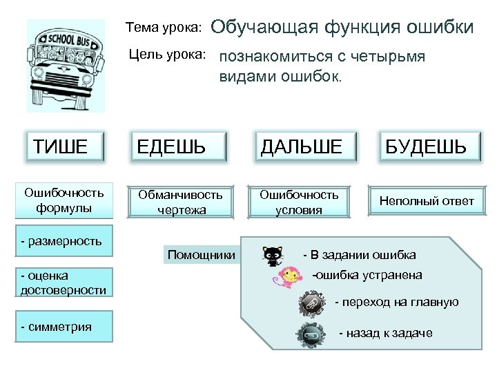 Тема урока: Цель урока: ТИШЕ Ошибочность формулы - размерность - оценка достоверности - симметрия
