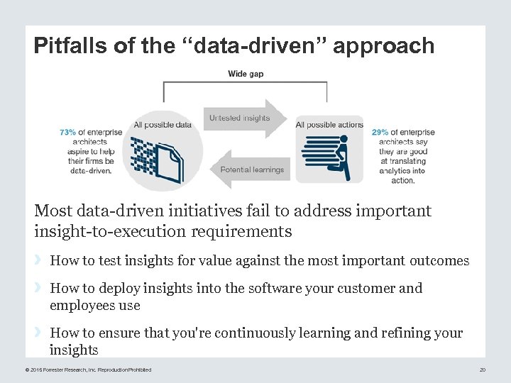 Pitfalls of the “data-driven” approach Most data-driven initiatives fail to address important insight-to-execution requirements