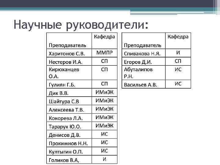 Научные руководители: 