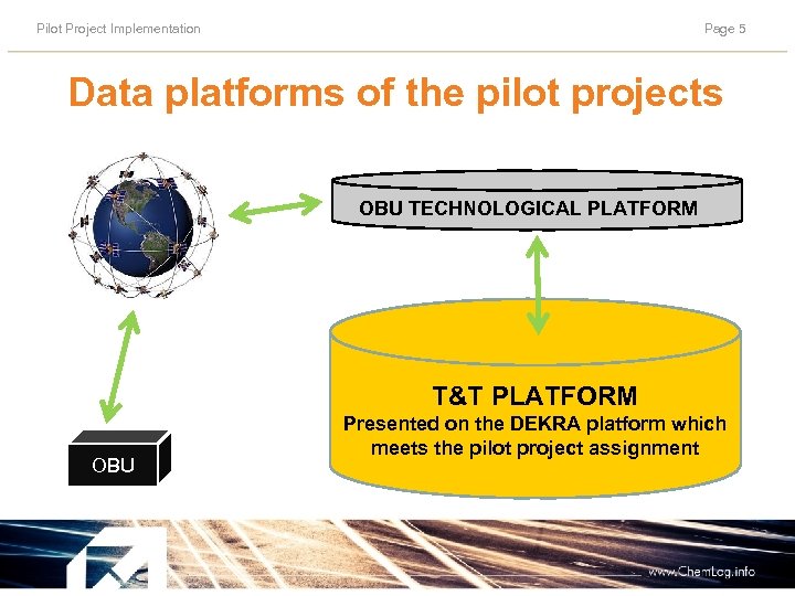 Pilot Project Implementation Page 5 Data platforms of the pilot projects OBU TECHNOLOGICAL PLATFORM