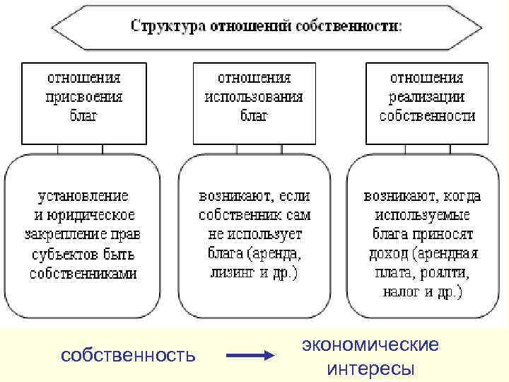 Человек в системе экономических отношений план