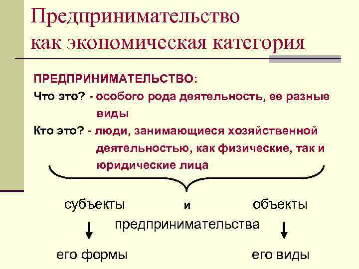 Предпринимательство как вид экономической деятельности план