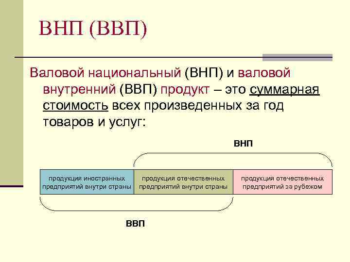 Сложный план ввп и внп