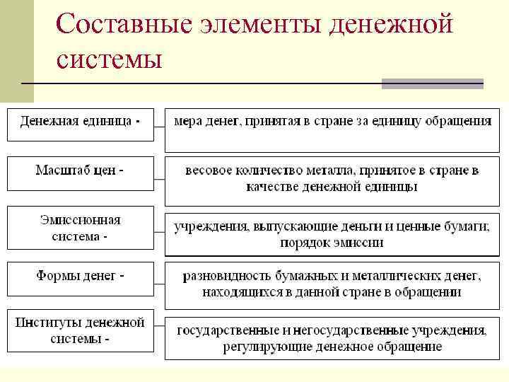 Проблемы денежного обращения план