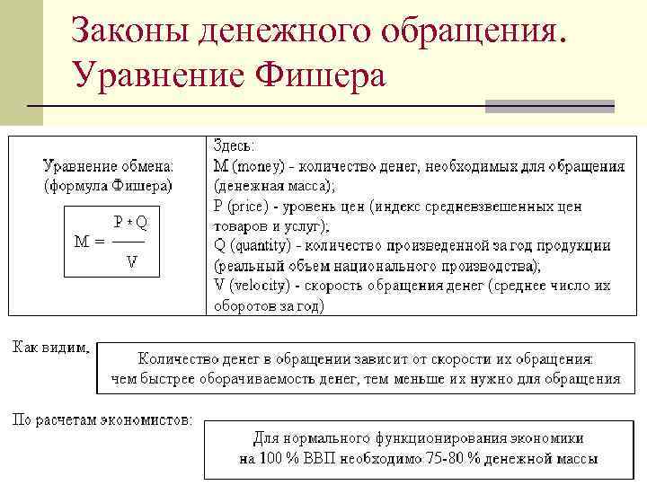 План деньги проблемы денежного обращения егэ