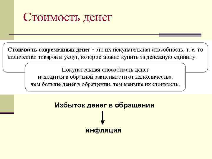 Инфляция и изменение стоимости денег во времени индивидуальный проект