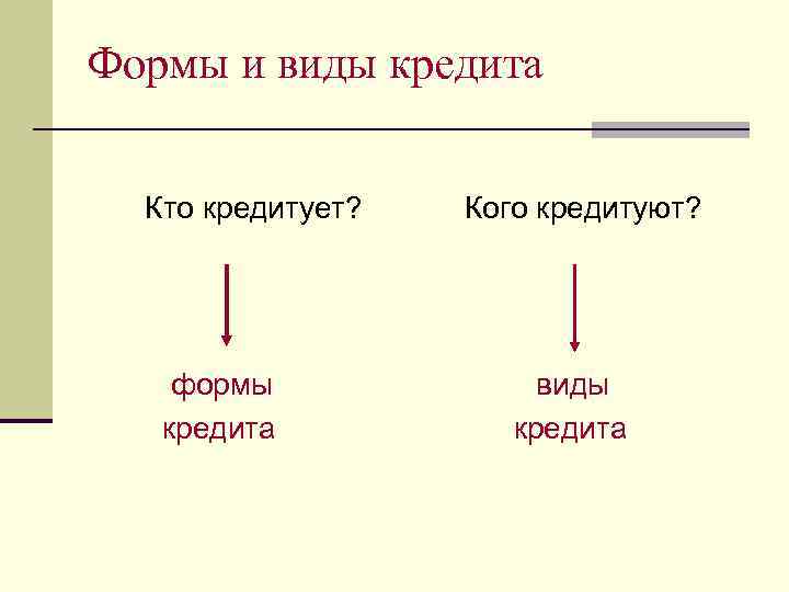 Формы и виды кредита Кто кредитует? формы кредита Кого кредитуют? виды кредита 