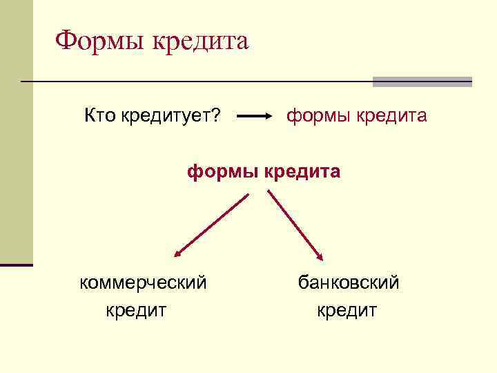 Формы кредита Кто кредитует? формы кредита коммерческий кредит банковский кредит 