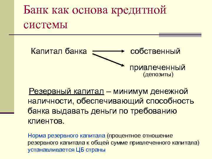 Банк как основа кредитной системы Капитал банка собственный привлеченный (депозиты) Резервный капитал – минимум