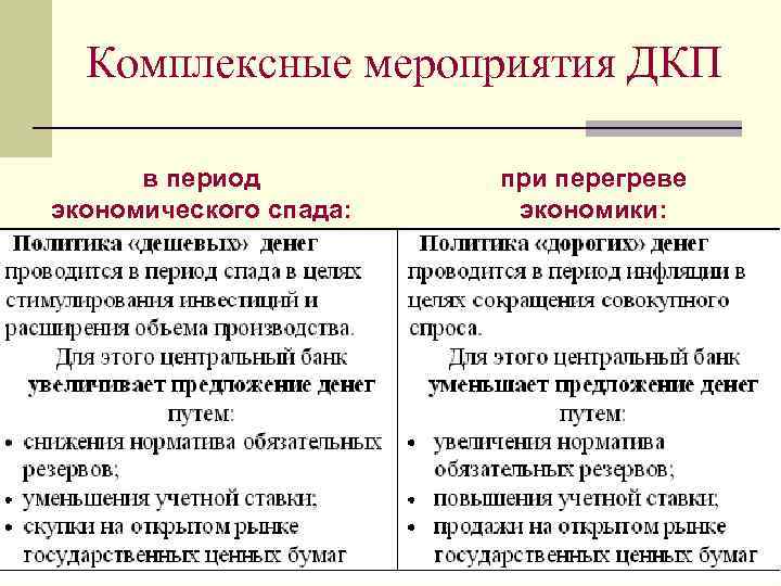 Комплексные мероприятия ДКП в период экономического спада: при перегреве экономики: 