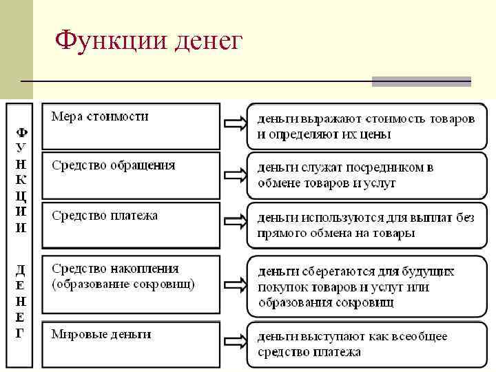 План не выполняет следующие функции выбрать правильный ответ