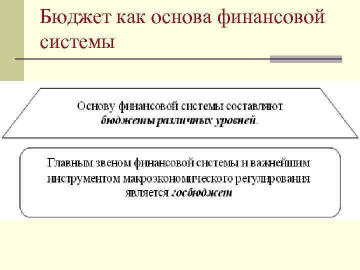 Бюджет как основа финансовой системы 