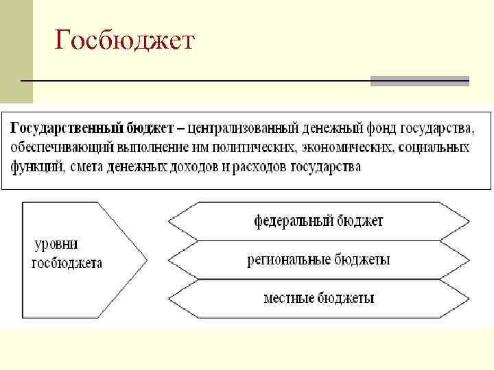 Госбюджет 