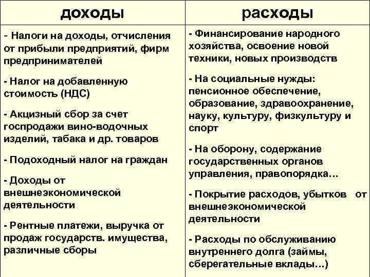 доходы - Налоги на доходы, отчисления от прибыли предприятий, фирм предпринимателей - Налог на