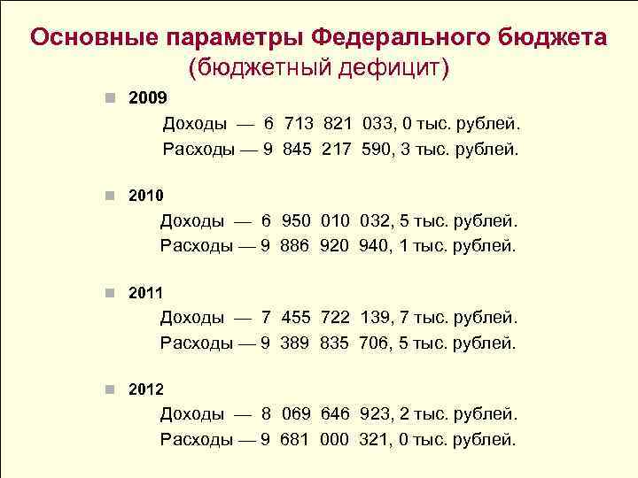Основные параметры Федерального бюджета (бюджетный дефицит) n 2009 Доходы — 6 713 821 033,
