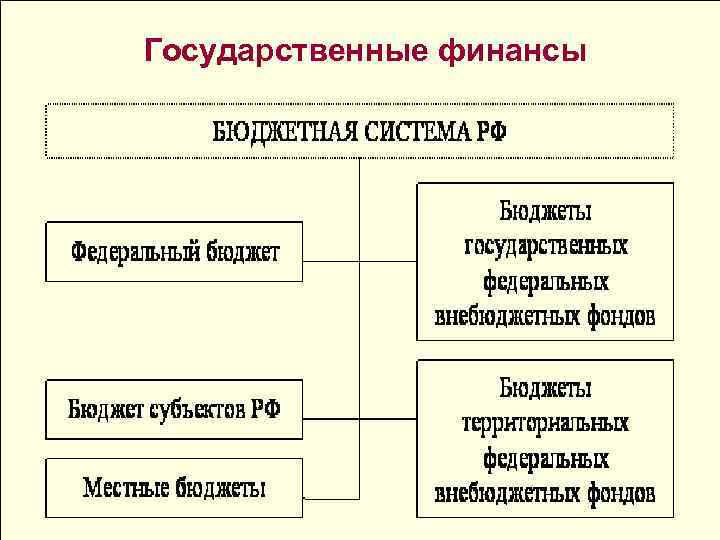 Государственные финансы 