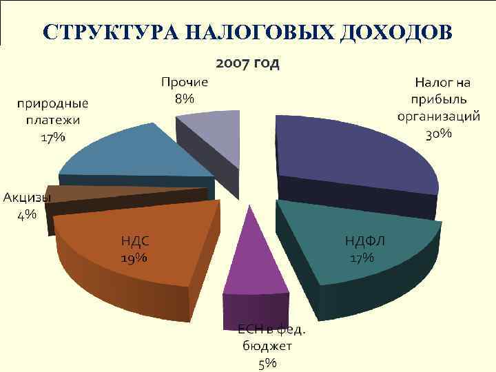 Презентация налоги в турции