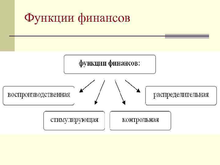 Функции финансов 