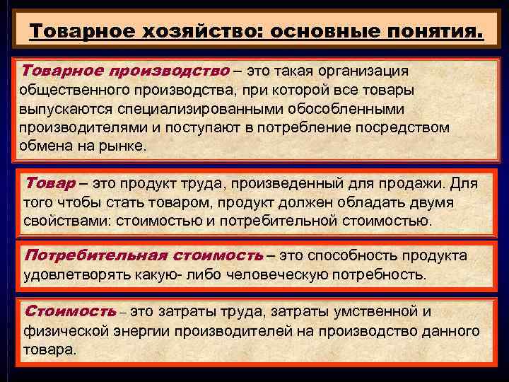 Товарное хозяйство: основные понятия. Товарное производство – это такая организация общественного производства, при которой